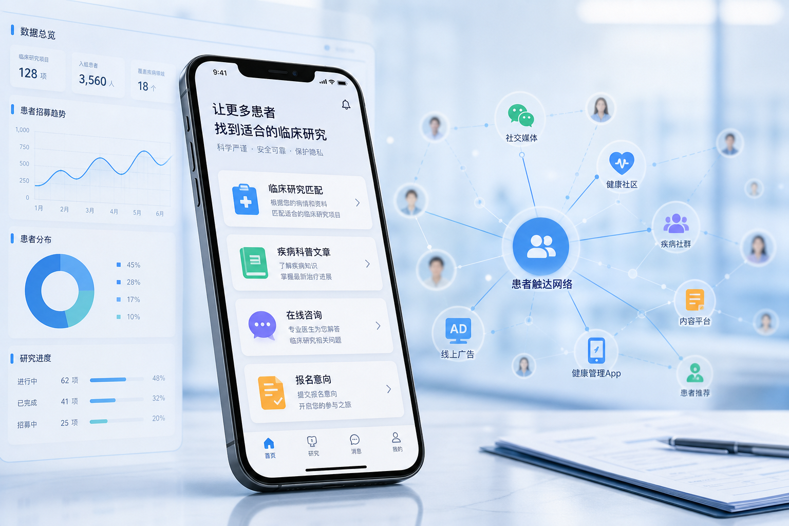 临床研究线上招募与患者触达预览